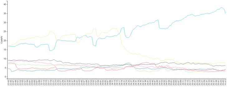 La curva de audiencia en el prime time y late night del martes 8 de enero