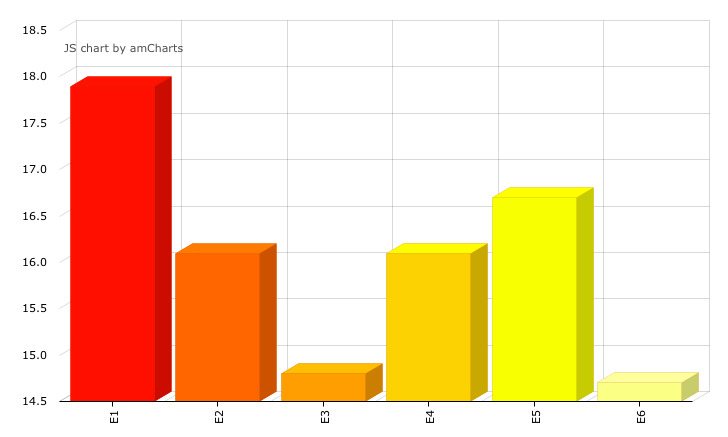 Los datos de audiencia de cada edición
