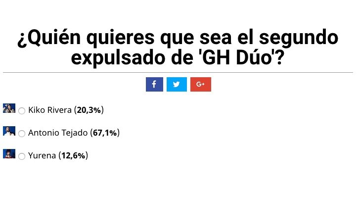 Encuesta sobre la segunda expulsión de &#39;GH Dúo&#39;
