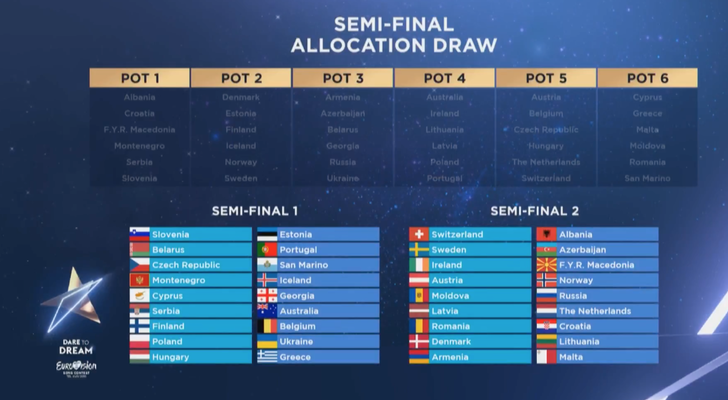 Reparto definitivo de las semifinales de Eurovisión 2019