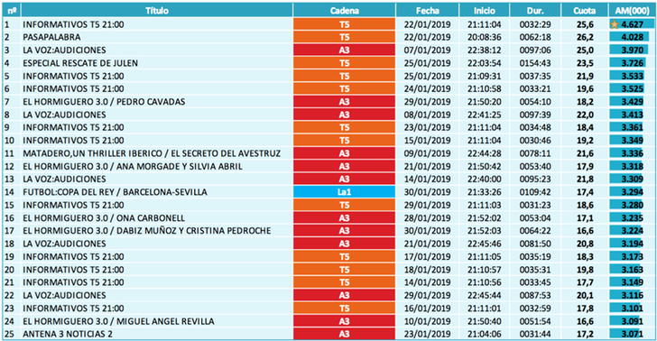 Ranking emisiones (Lineal).