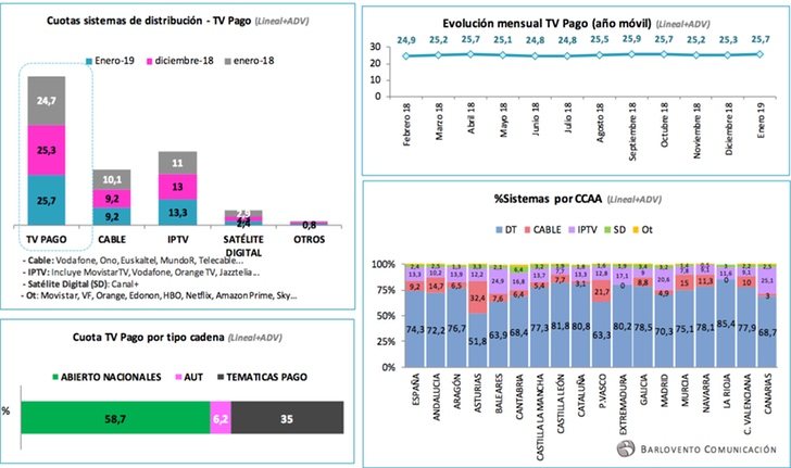 Sistemas de distribución