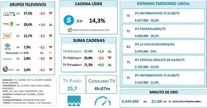 Análisis mensual del comportamiento de la audiencia televisiva (Enero 2019)