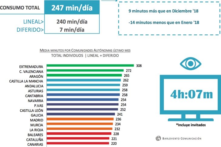 Consumo televisivo (Enero 2019)