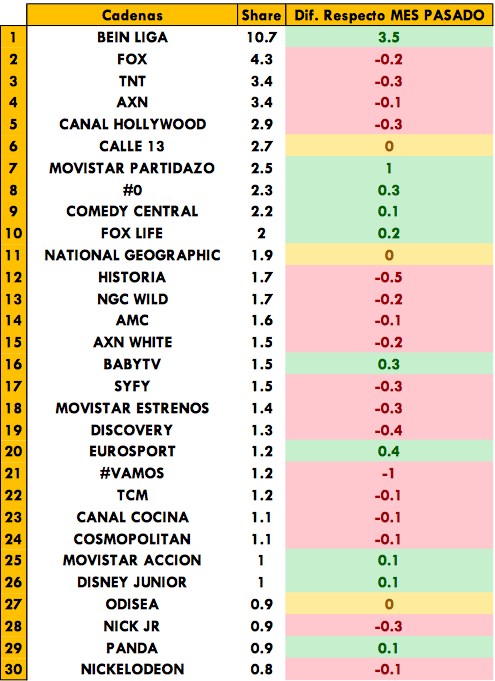 Temáticas de pago más vistas