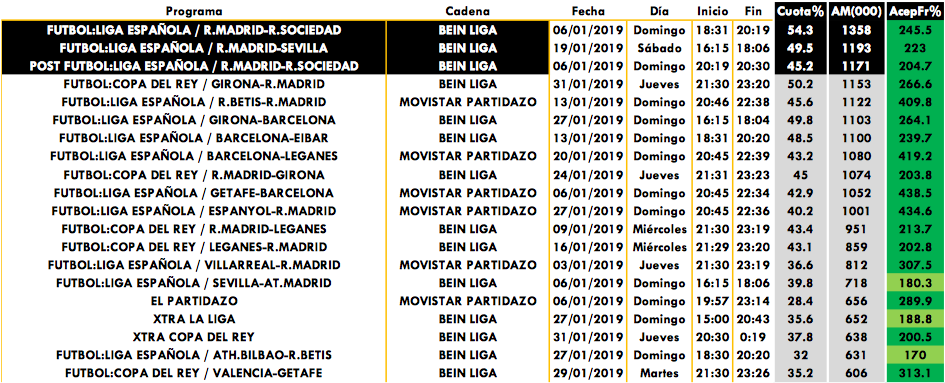 Emisiones de temáticas de pago más vistas