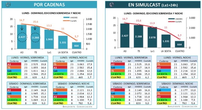Audiencias informativos enero 2019
