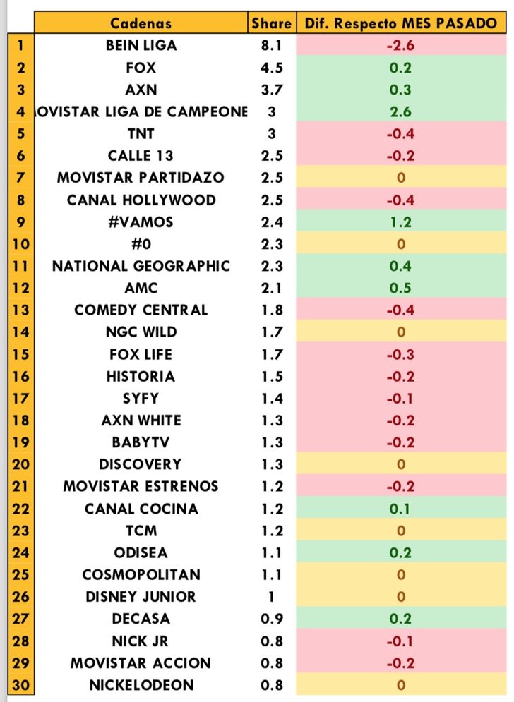Temáticas de pago más vistas