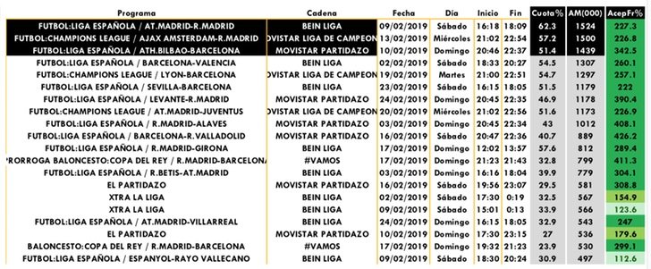 Emisiones más vistas de pago