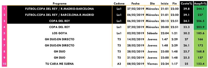 Emisiones con más share comercial