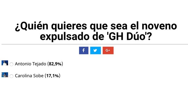Resultados de la encuesta sobre el noveno expulsado de 'GH Dúo'