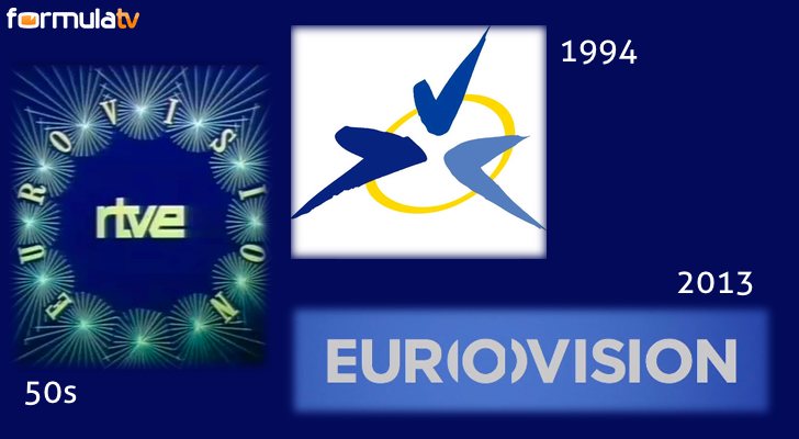 Los logotipos de la UER a lo largo de su historia