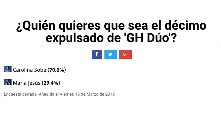 Carolina Sobe, décima expulsada según los usuarios de FormulaTV