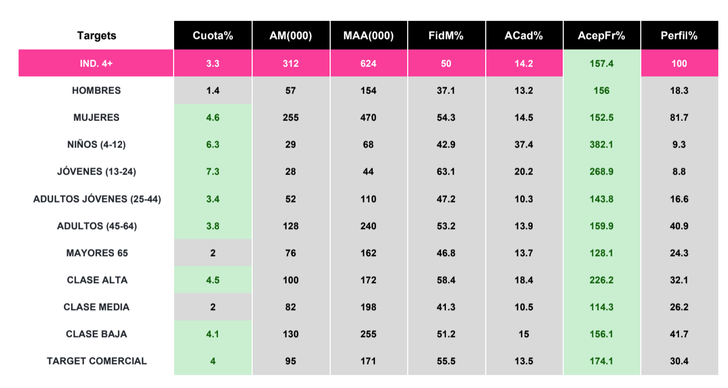 Datos de audiencia 'Sühan' (Dos30')