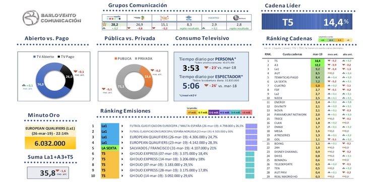 Visión global de mercado de marzo 2019