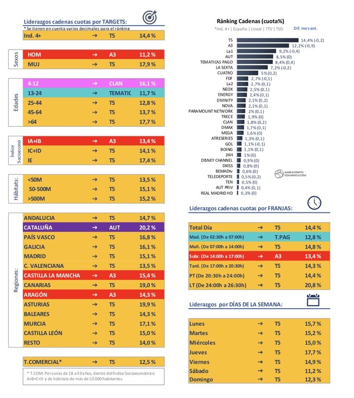 Ránking cadenas y liderazgos