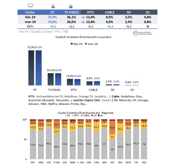 Sistemas de distribución