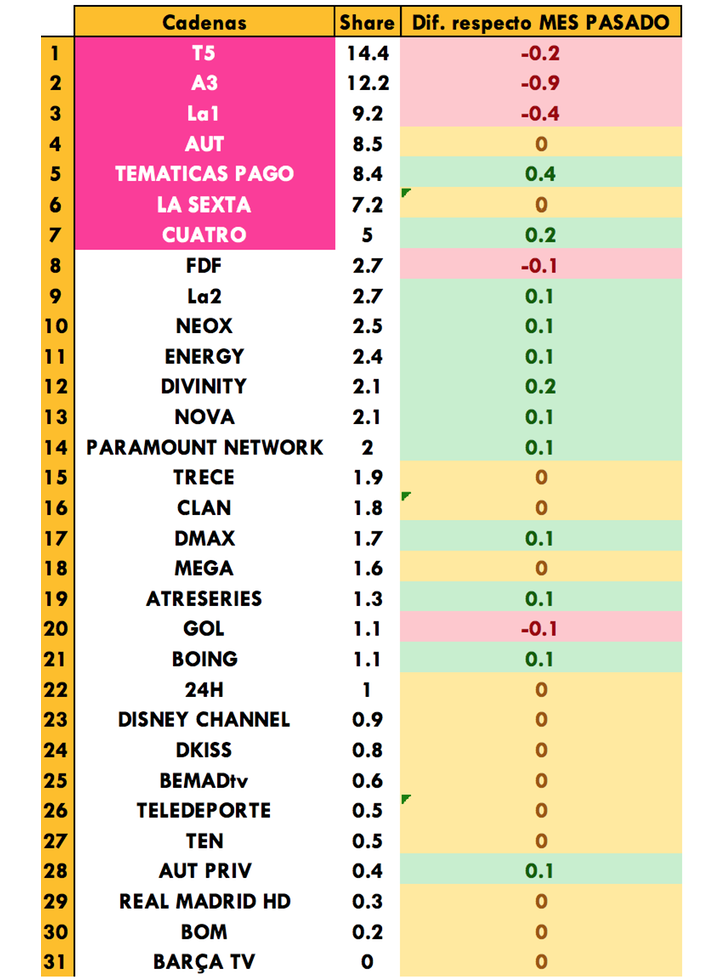 Audiencia cadenas - marzo 2019