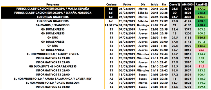 Audiencia cadenas - marzo 2019