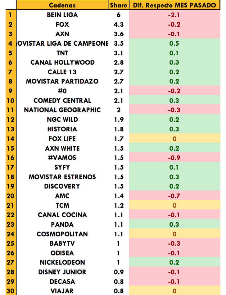 Audiencia cadenas pago - marzo 2019
