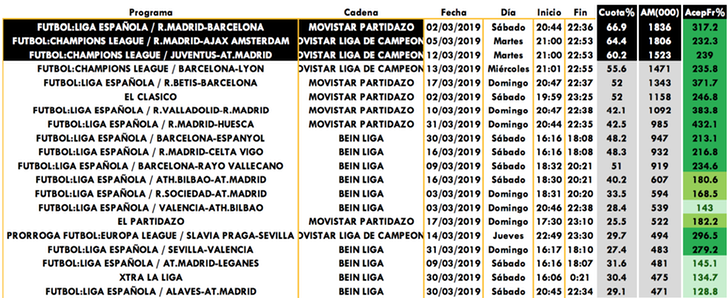 Ranking emisiones pago marzo 2019