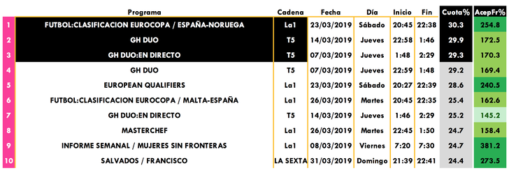 Emisiones con más share comercial (abierto)