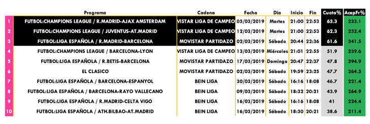 Emisiones con más share comercial (pago)