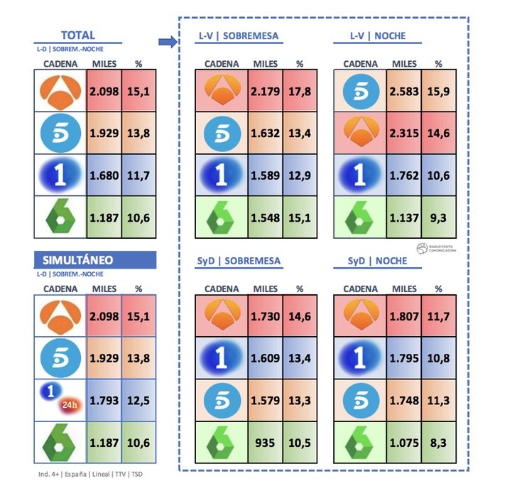 Informativos diarios marzo