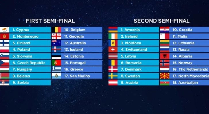 Orden de actuación de las dos semifinales de Eurovisión 2019