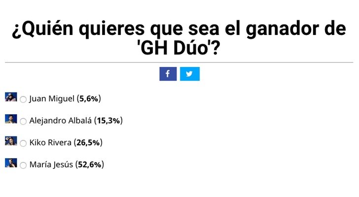 Resultados de la encuesta de FormulaTV a las 16:35