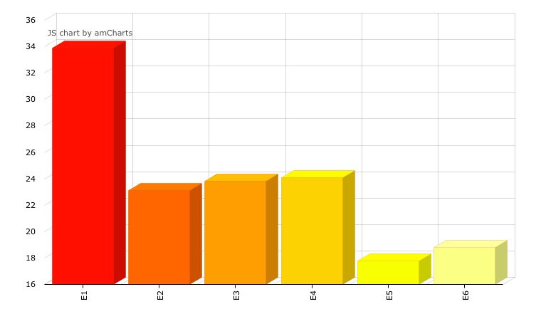 Los datos de audiencia de las ediciones