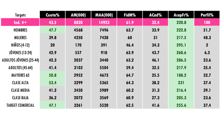 Perfil espectador &#39;El debate en RTVE&#39; (Dos30&#39;)