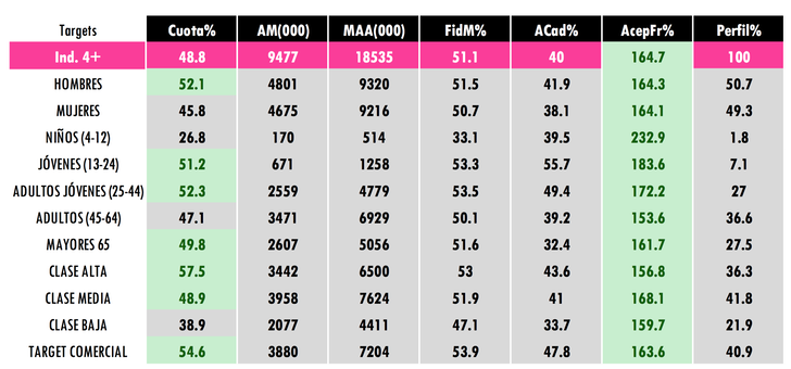 Audiencia de 'El Debate Decisivo' desglosada (Dos30')