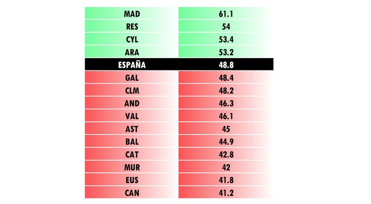Audiencia de 'El Debate Decisivo' por comunidades autonómas (Dos30')