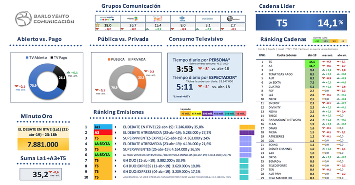Visión global de mercado de abril 2019