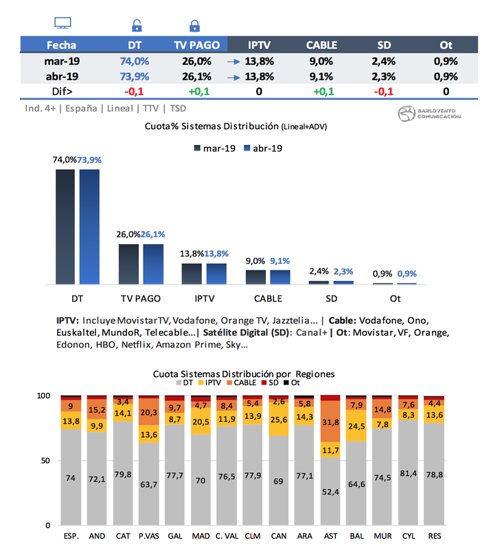 Sistemas de distribución
