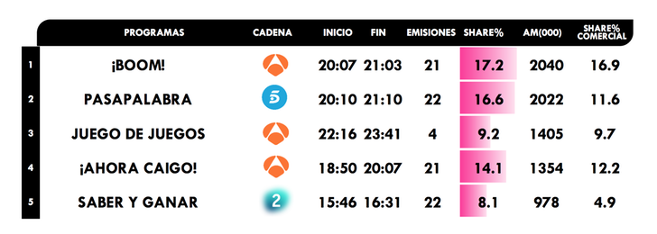 Concursos más vistos