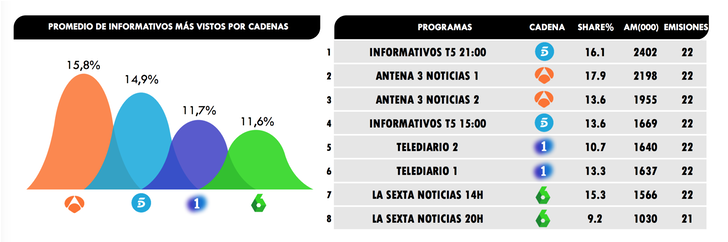 Audiencias informativos 2019