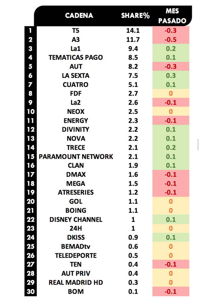 Ranking audiencia cadenas abril 2019