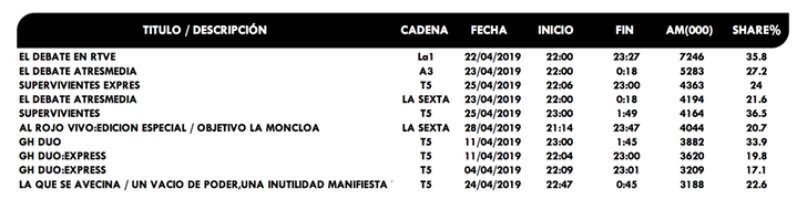 Ranking emisiones abril 2019