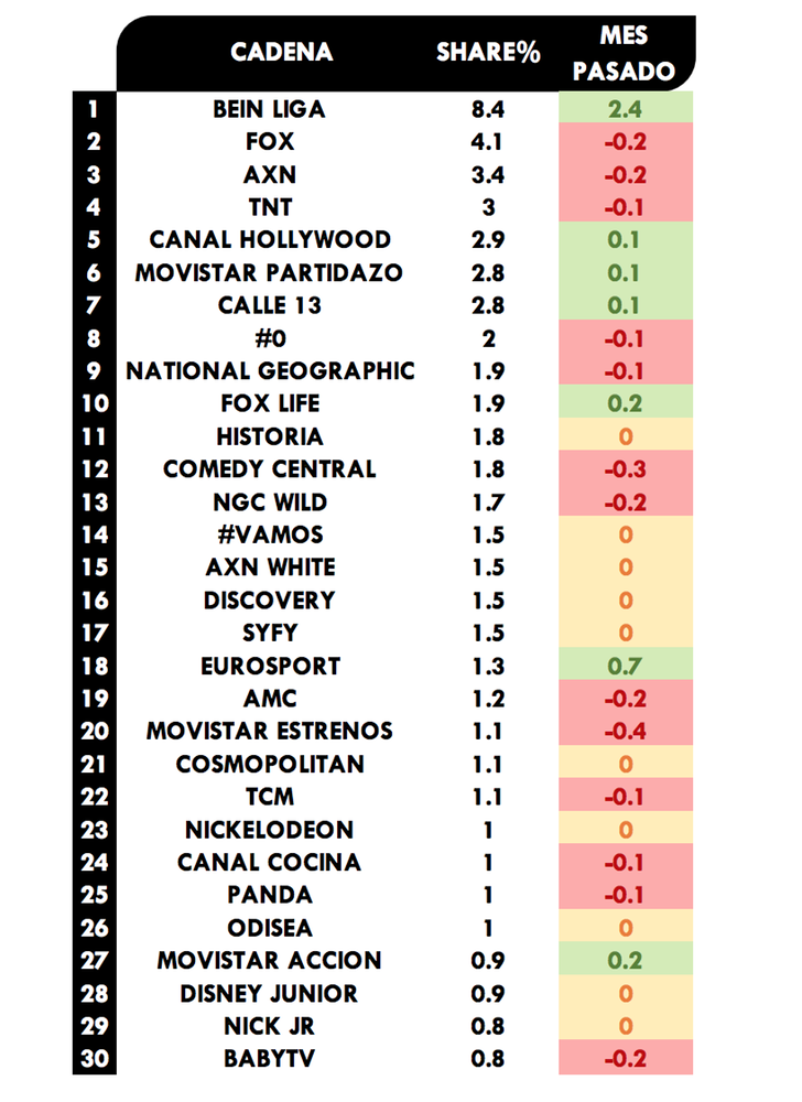 Audiencia cadenas pago - abril 2019