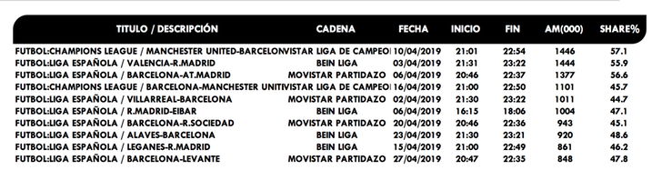 Ranking emisiones pago abril 2019