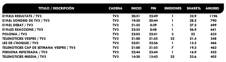 Emisiones más vistas autonómicas abril 2019