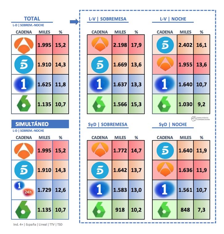Informativos diarios abril 2019