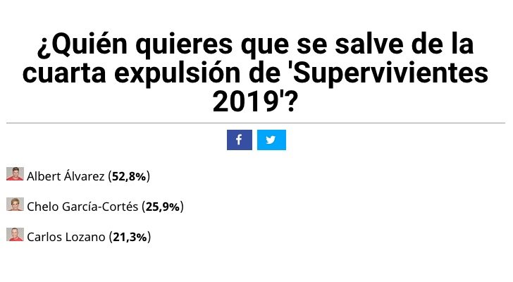 Resultados de la encuesta de FormulaTV