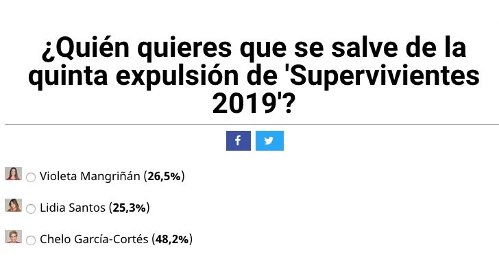 Resultados de la encuesta de FormulaTV
