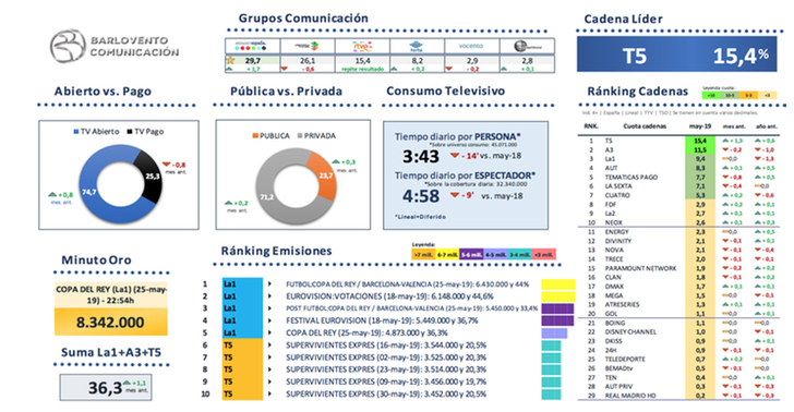 Visión global de mercado de mayo 2019