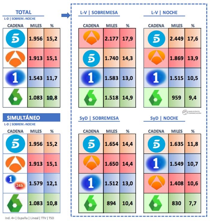Informativos diarios mayo