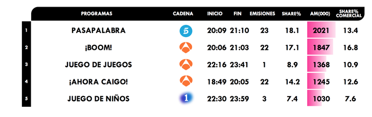 Concursos más vistos