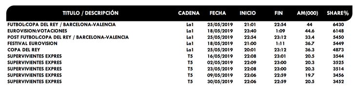 Ranking emisiones mayo 2019